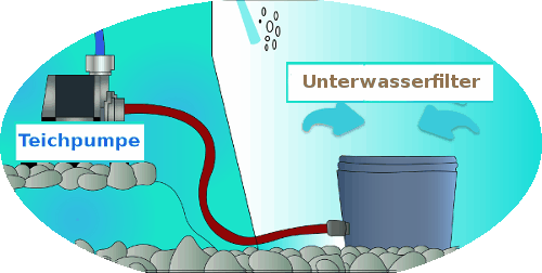 Onderwaterfilters