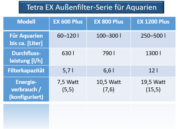 Tetra EX externe filterserie