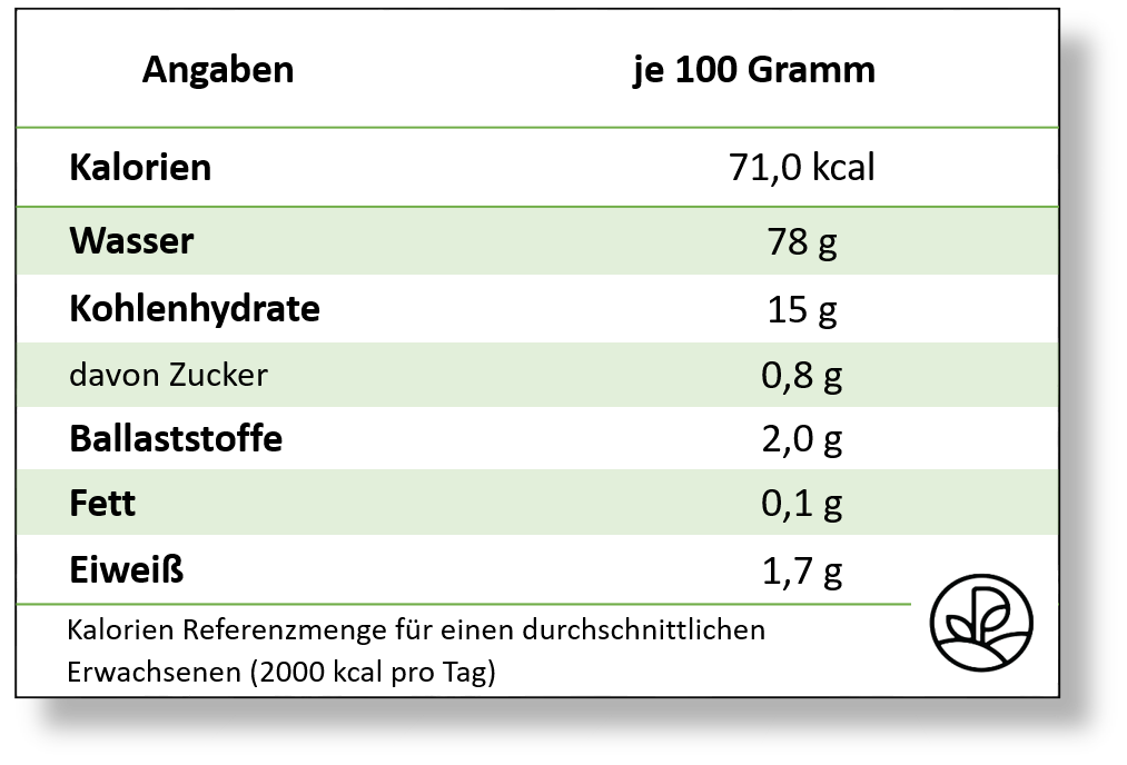 Voeding tafelaardappel